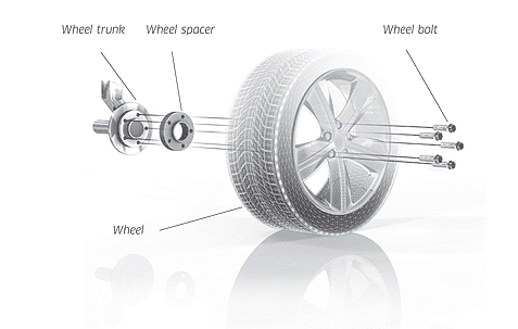 Pro Spacers Porsche 911 07.04-.. 5x130 18mm Eibach